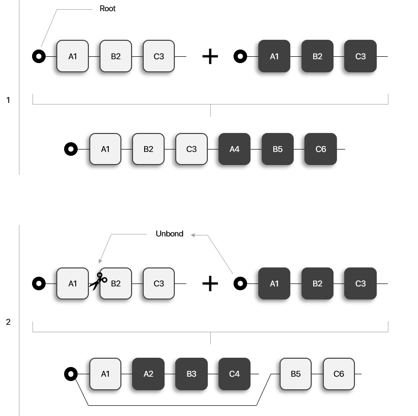 ProtoSyn Peptides Append