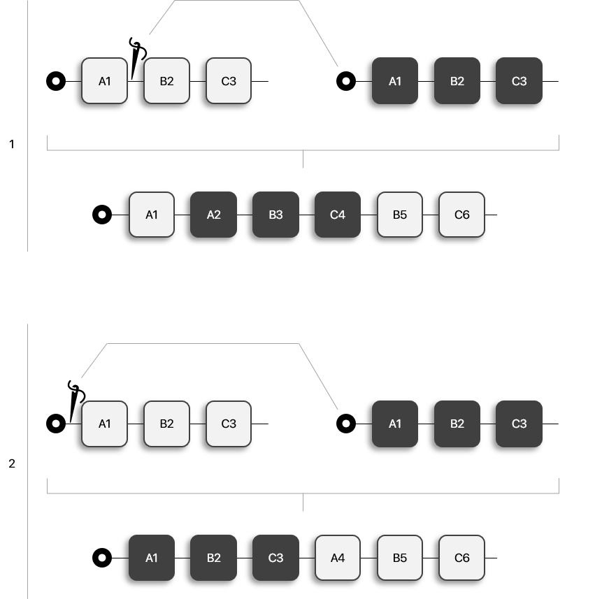 ProtoSyn Peptides Insert