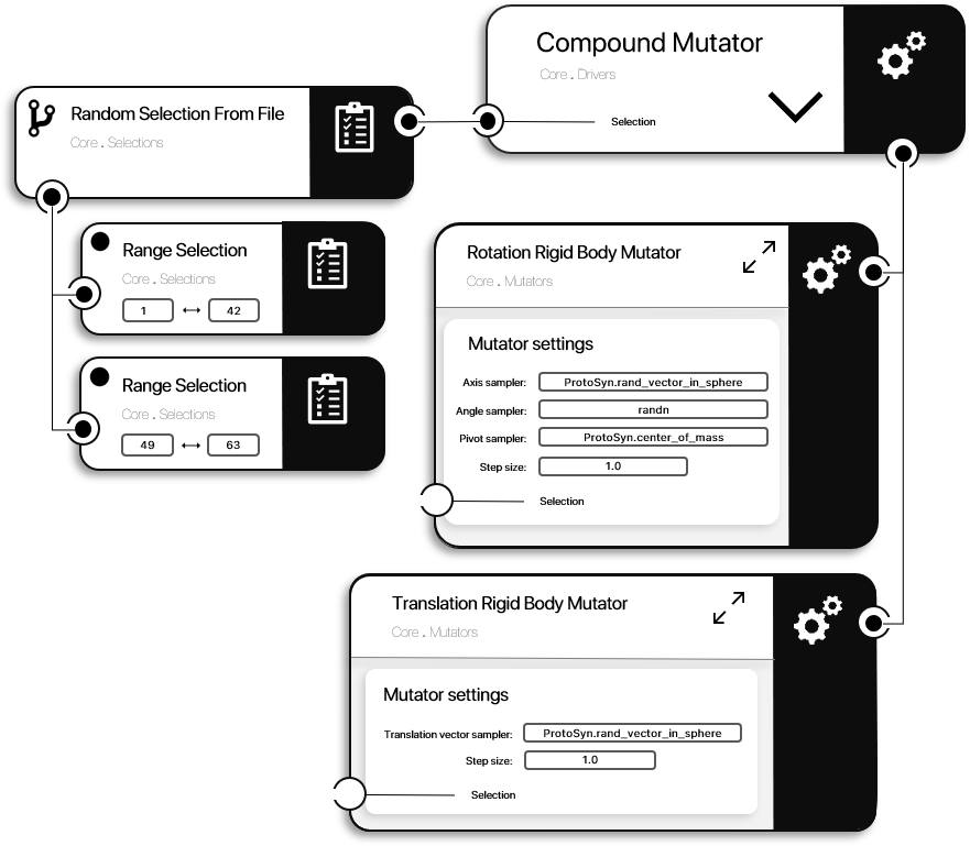 ProtoSyn Compound Mutator