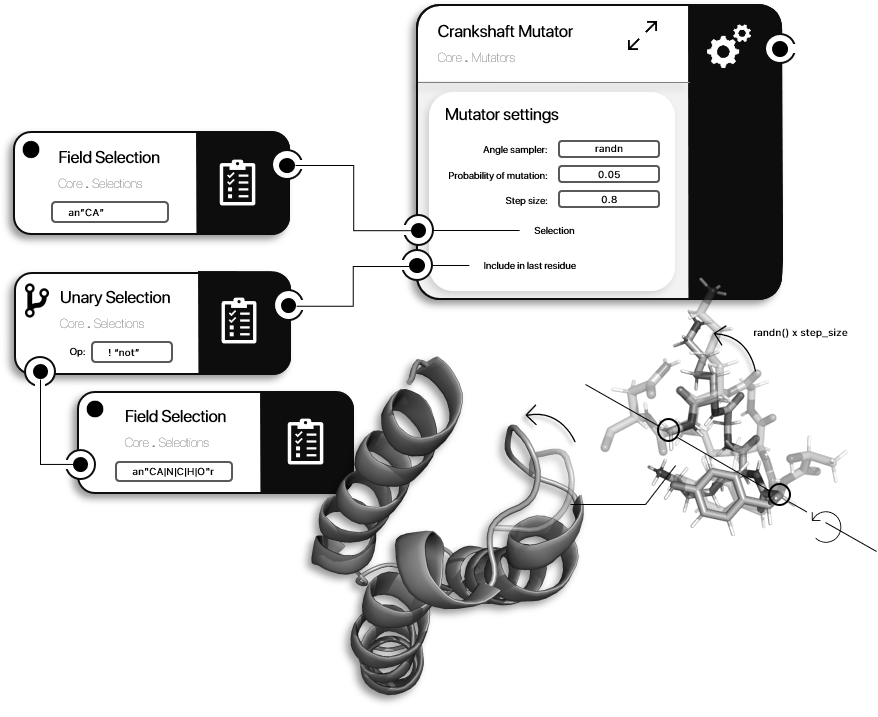 ProtoSyn Crankshaft Mutator