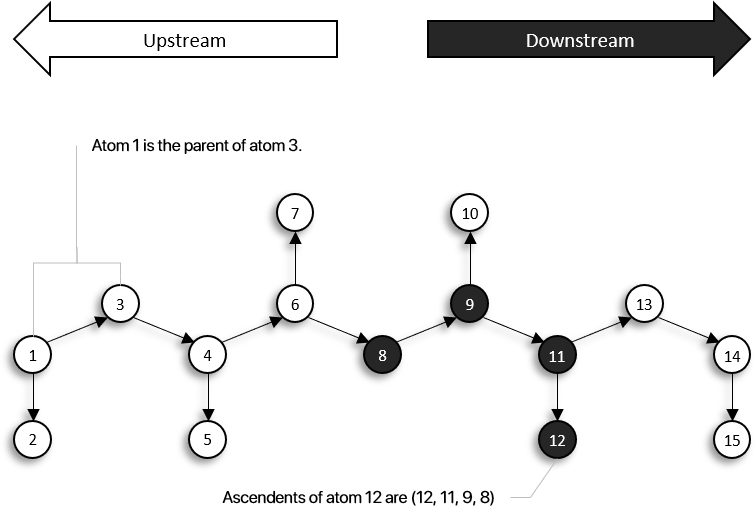 ProtoSyn graph