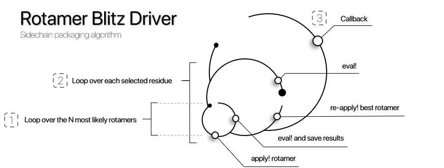 ProtoSyn rotamer-blitz-driver