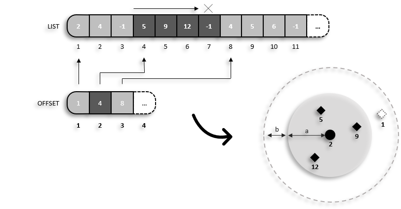 ProtoSyn Verlet List